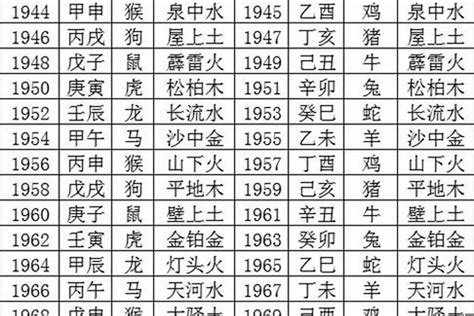 1983生肖五行|1983年出生五行属什么命？生肖是属什么？